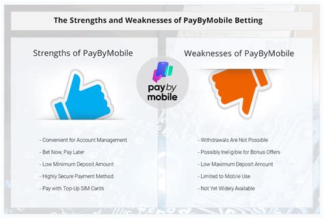 paybymobile online betting sites